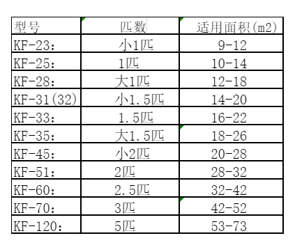 巫山空调维修