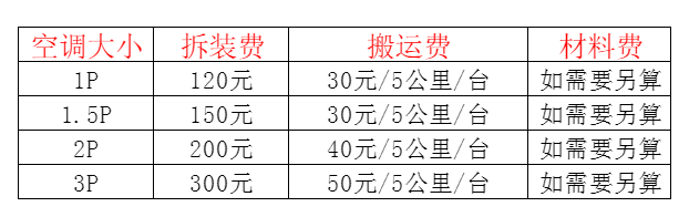 巫山空调移机及费用电话在哪里找